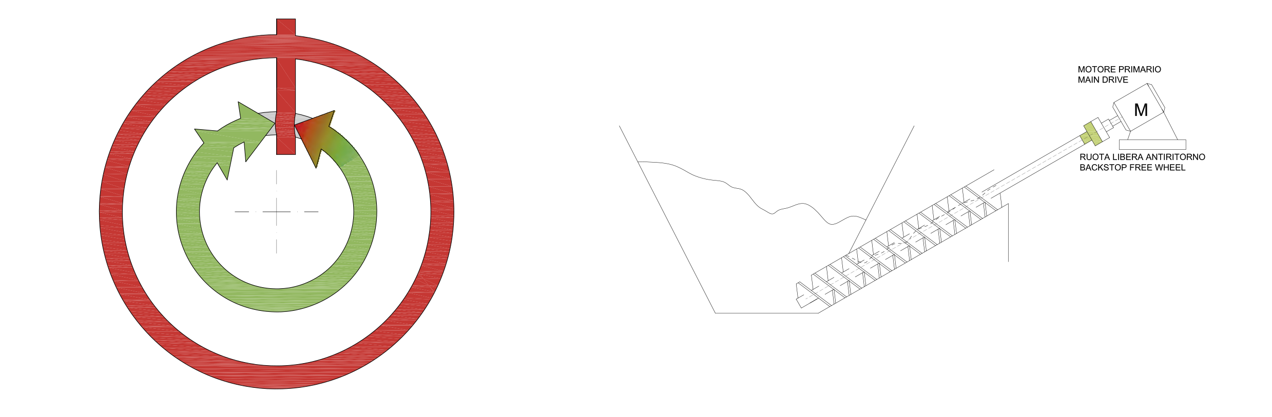 Ruedas libres para DISPOSITIVO ANTIRRETORNO ISB IBERICA