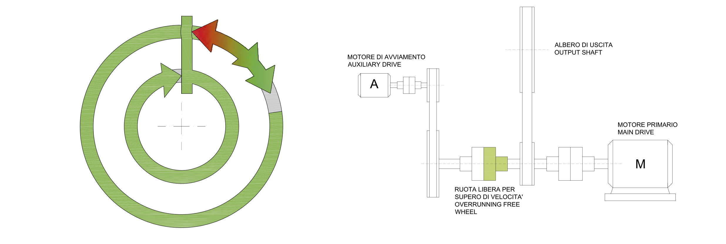 Ruedas libres para EMBRAGUE DE EXCESO DE REVOLUCIONES ISB IBERICA