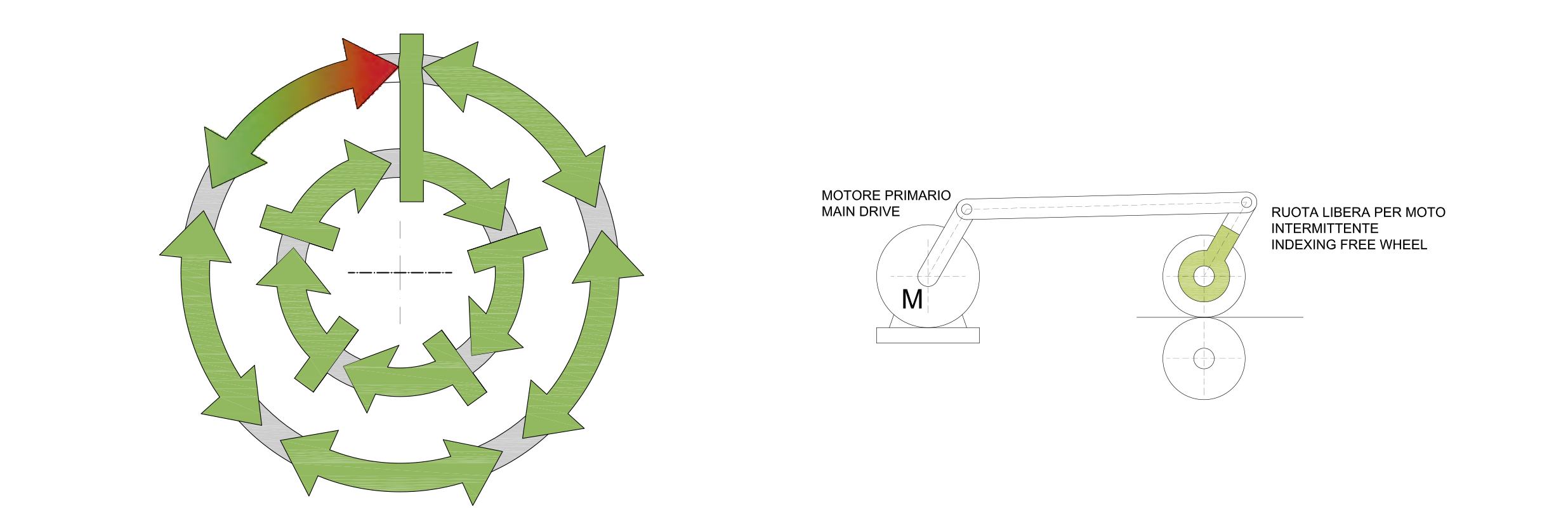 Ruedas libres para MECANISMO DE MOVIMIENTO INTERMITENTE